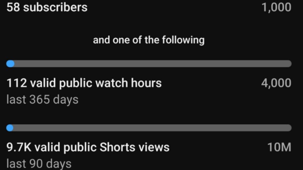 Criterias Of YouTube Partner Program